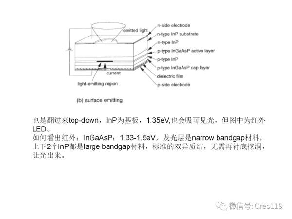 LED结构及原理讲述 - 知乎
