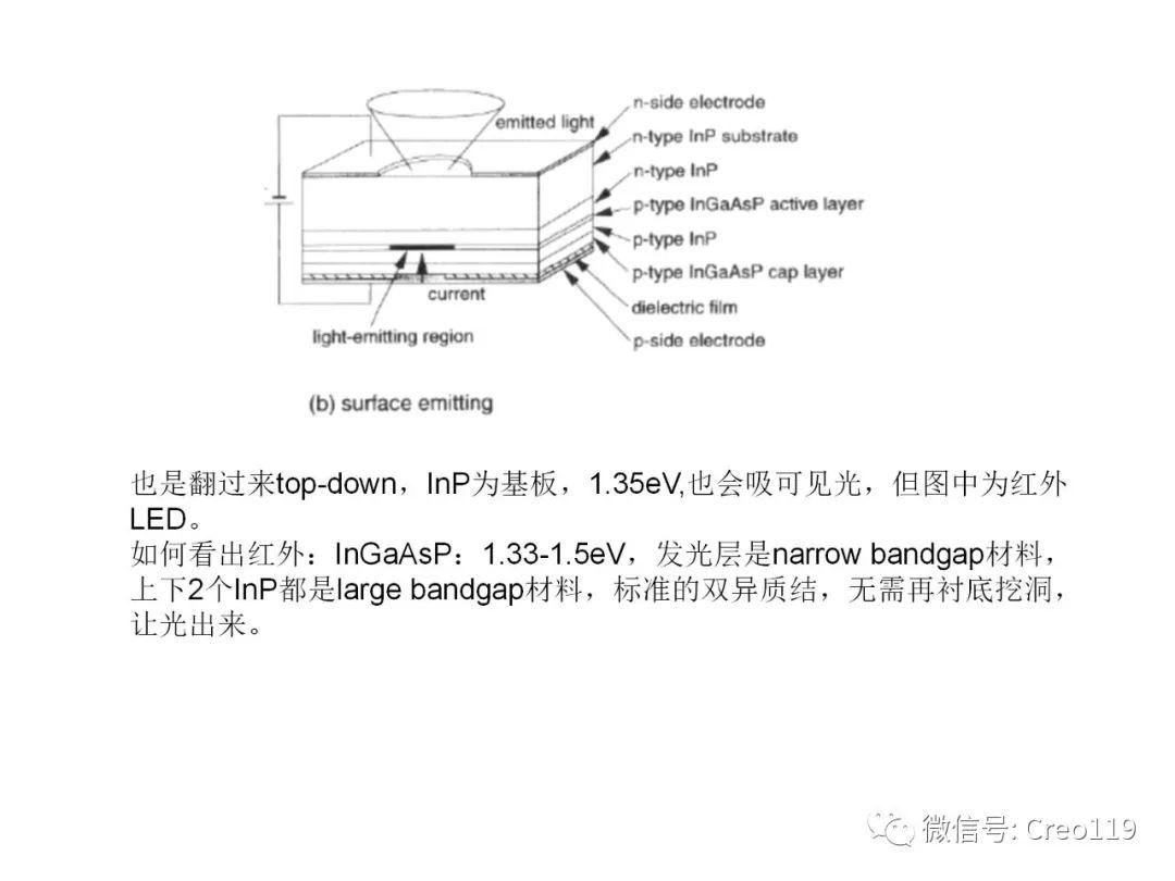 LED结构及原理讲述 - 知乎