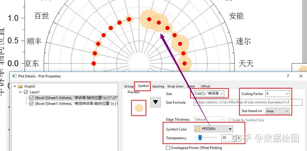 originpro:叠加的极坐标气泡图【数据绘图】