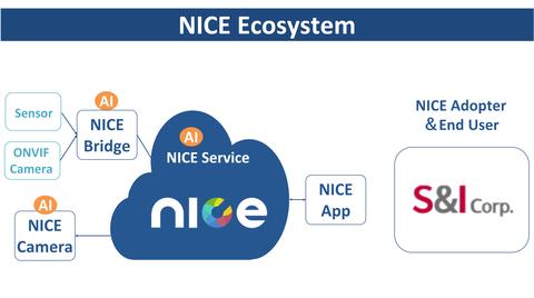 NICE 联盟欣然宣布全方位大楼保全解决方案商S&I Corp.成为NICE Adopter,以利于其先进的人工智能设施管理服务推展至全球 - 知乎