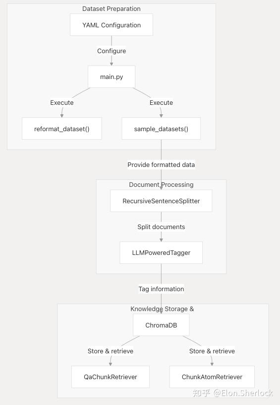 PIKE-RAG源码解读 - 知乎