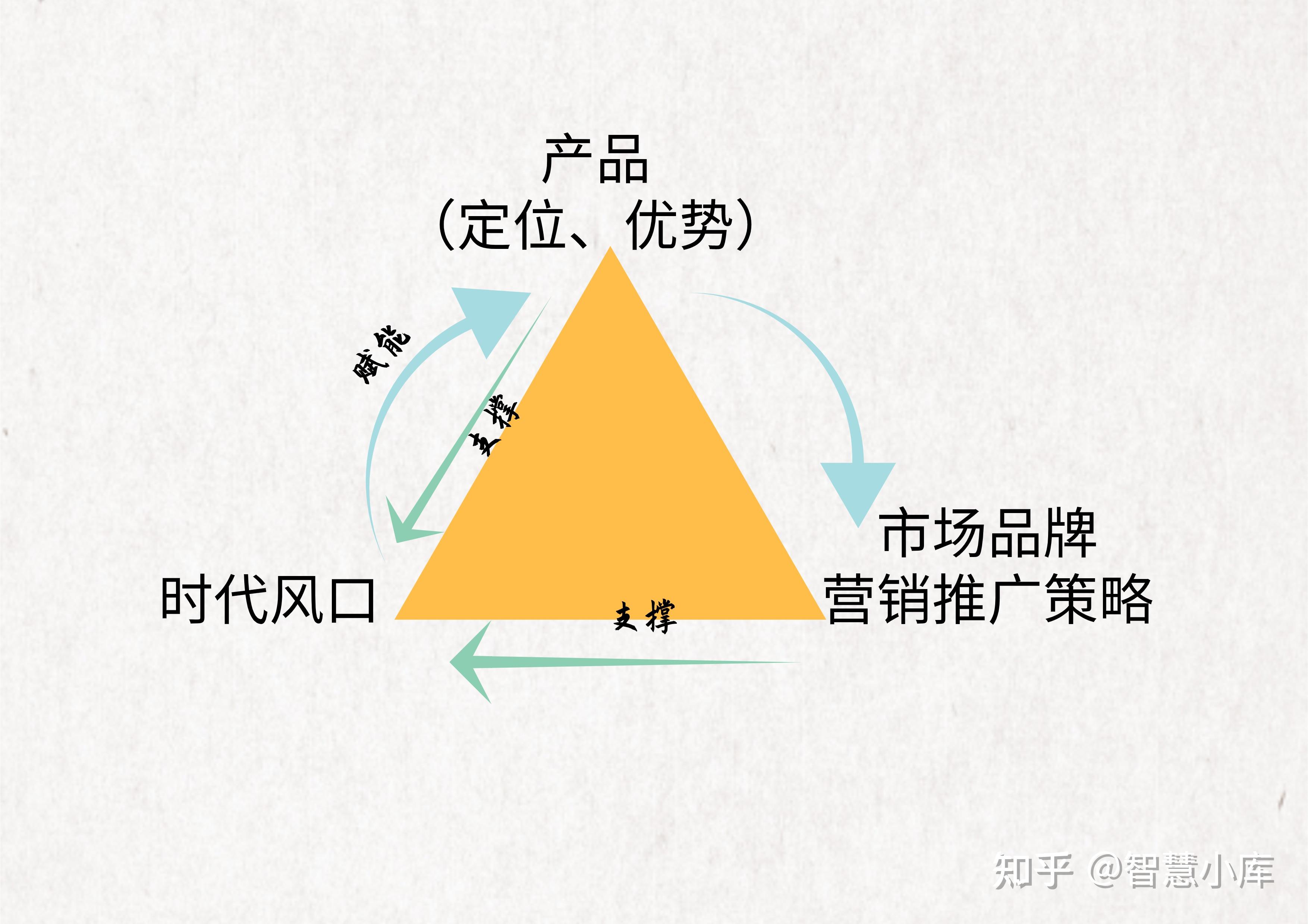 缺点营销微信怎么说_缺点营销微信文案_微信营销 缺点