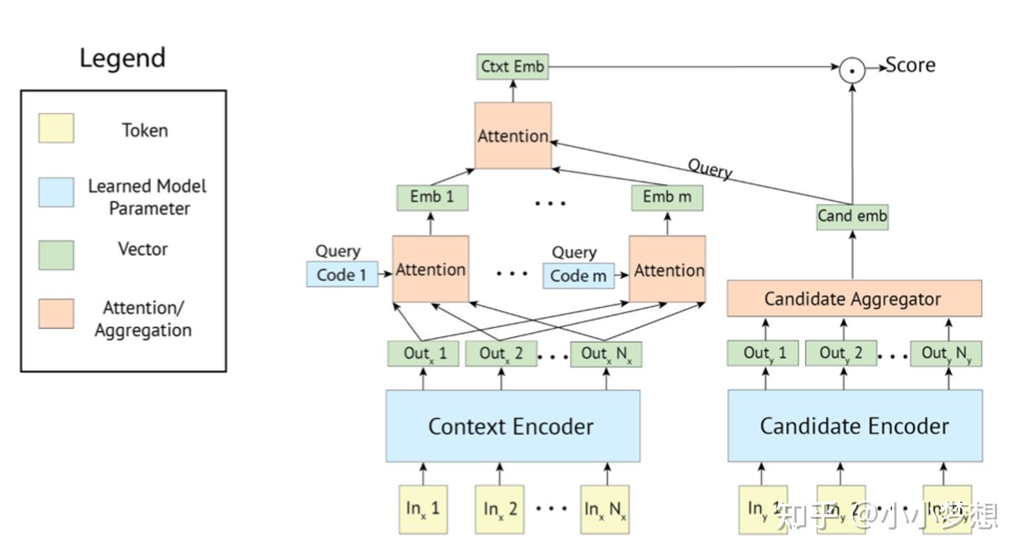 最新对话系统综述 知乎