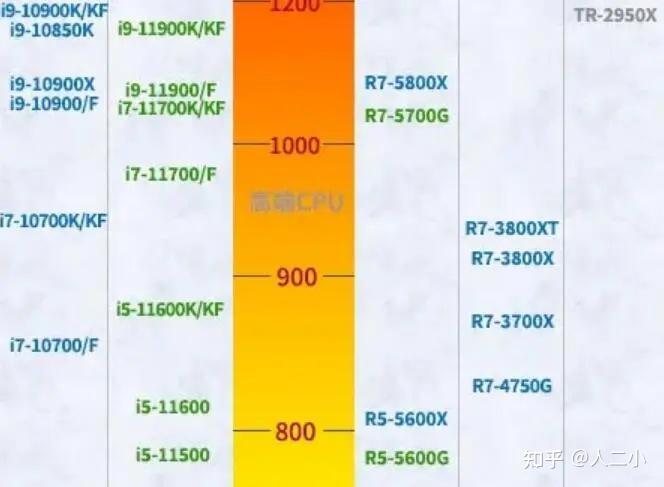 5r6 Core R5 5600G和R5 5600X的区别是什么 - 知乎