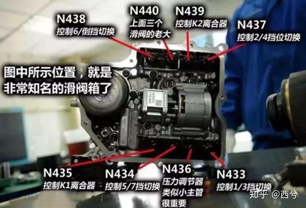 变速箱散热器工作原理图片