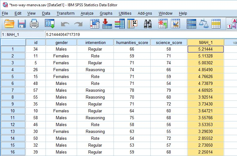 SPSS超详细操作：两因素多元方差分析(Two-way Manova) - 知乎