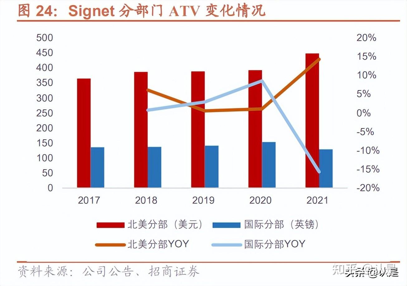 珠宝行业并购(珠宝行业并购溢价)