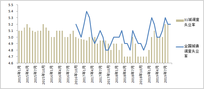 如何看待2019年第三季度国内生产总值(GDP)