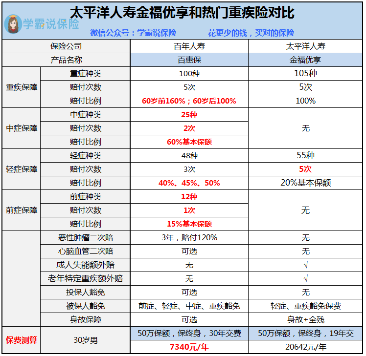 太平洋保险怎么样口碑怎么样 v2-93562b94667c3609d27f875ebe5ebb6d_r.jpg