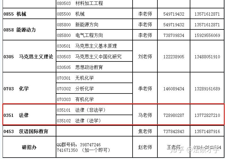 陝西理工大學2020年法律碩士研究生招生預調劑公告