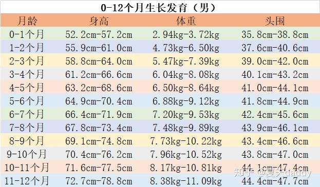 生長發育別再只看身高體重