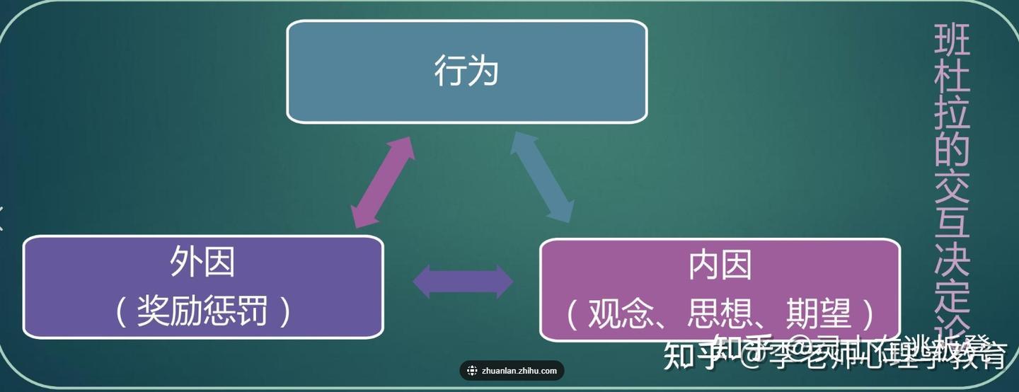 自我意识PK环境影响- 知乎