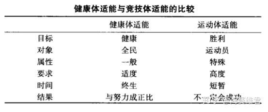 现在火的体适能 你真的知道是什么吗 知乎