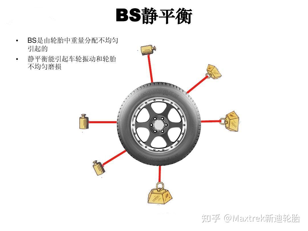  風(fēng)機(jī)葉輪動(dòng)平衡和靜平衡_風(fēng)機(jī)葉輪動(dòng)平衡標(biāo)準(zhǔn)值是多少