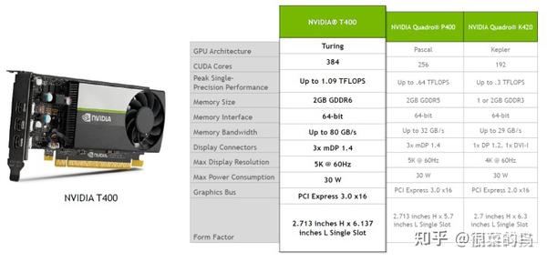 专业卡竟成为性价比最高入门游戏卡？Quadro T600专业卡简单评测以及