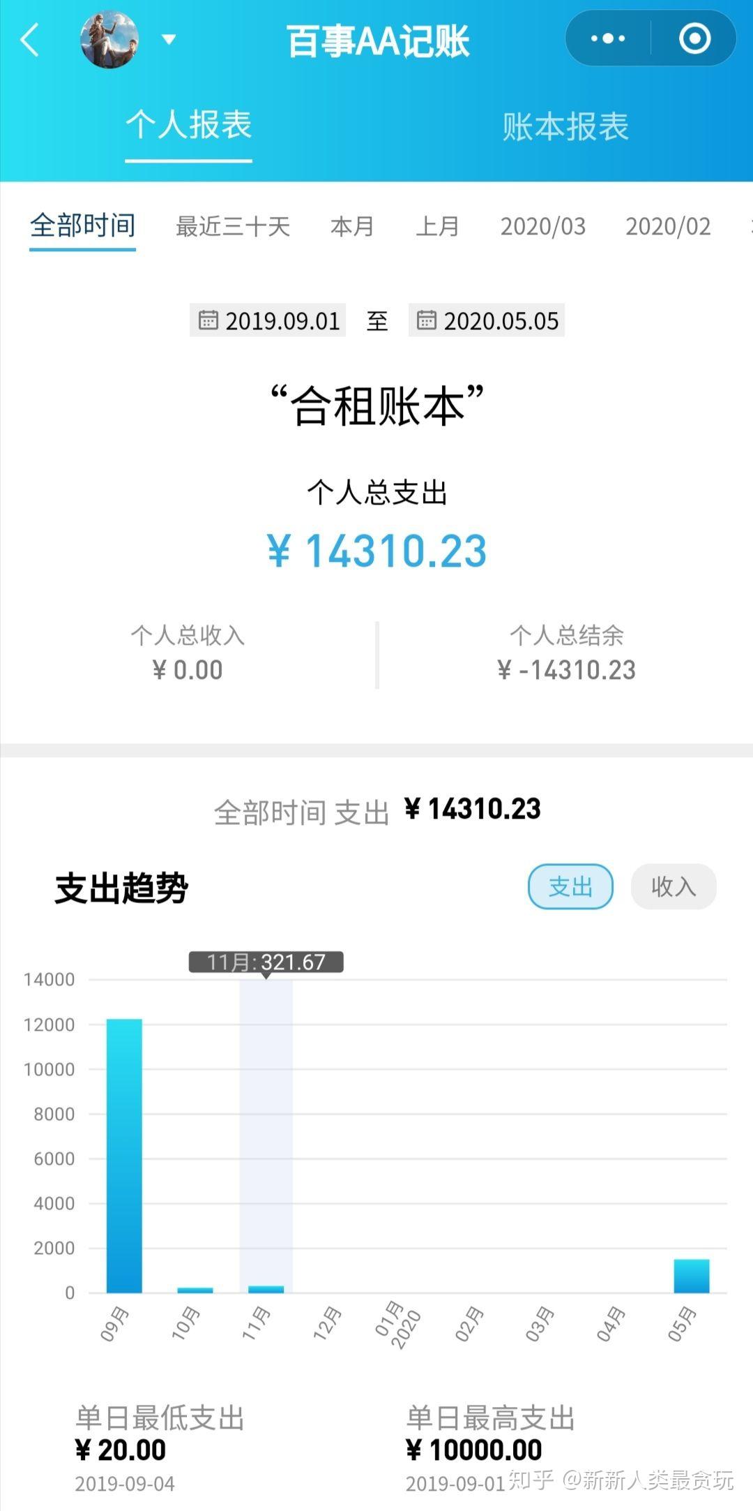 vue 框架的特点和优点都有哪些 知乎