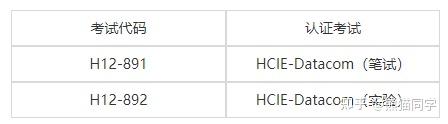 HCIE Datacom 最新版正式发布！终于让熊猫同学等到了！ - 知乎