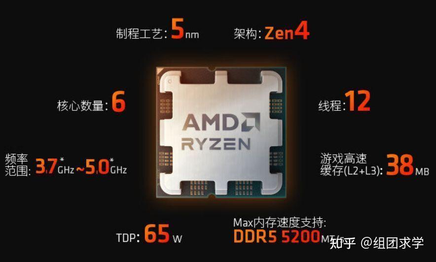 i5 12490F R5 7500F i5-12490f-r5-7500f