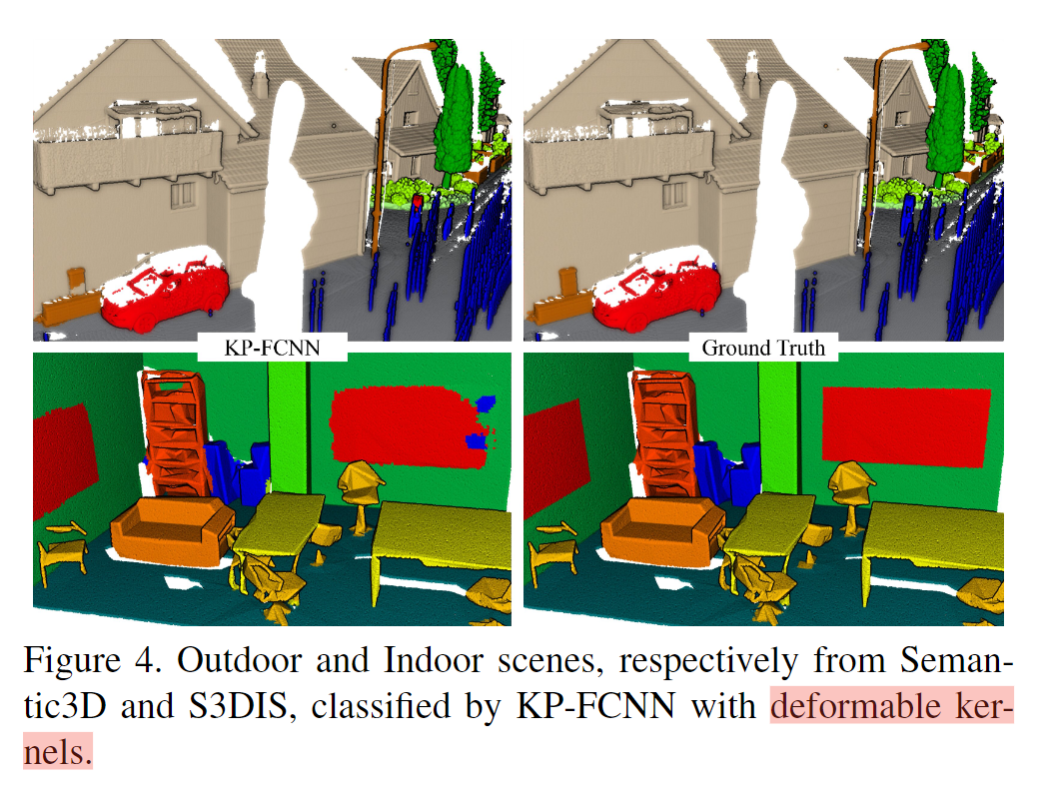 系列三：3D Segmentation点云语义分割系列论文总结（2023年更） - 知乎