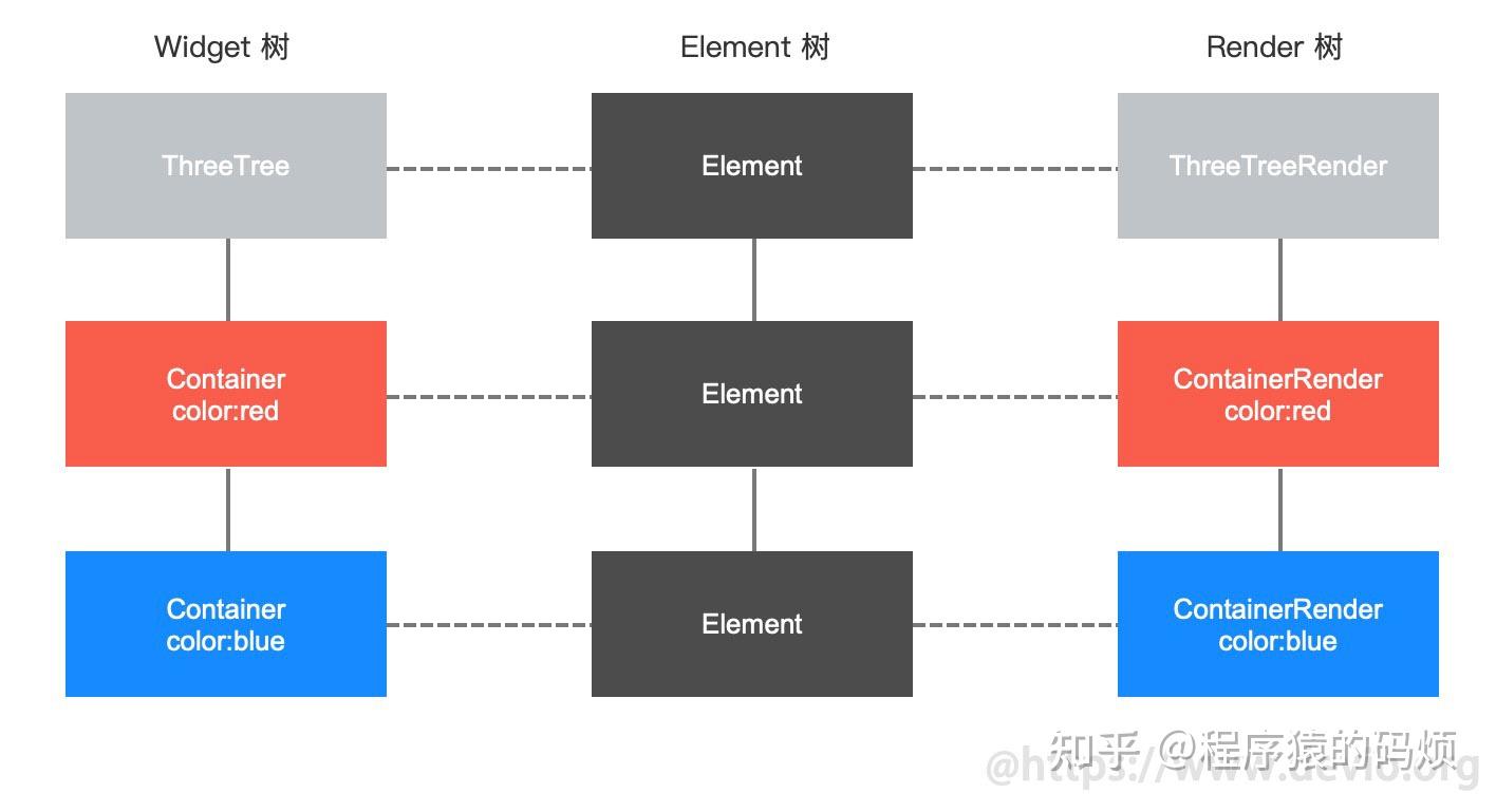 Flutter+【三棵树】 - 知乎