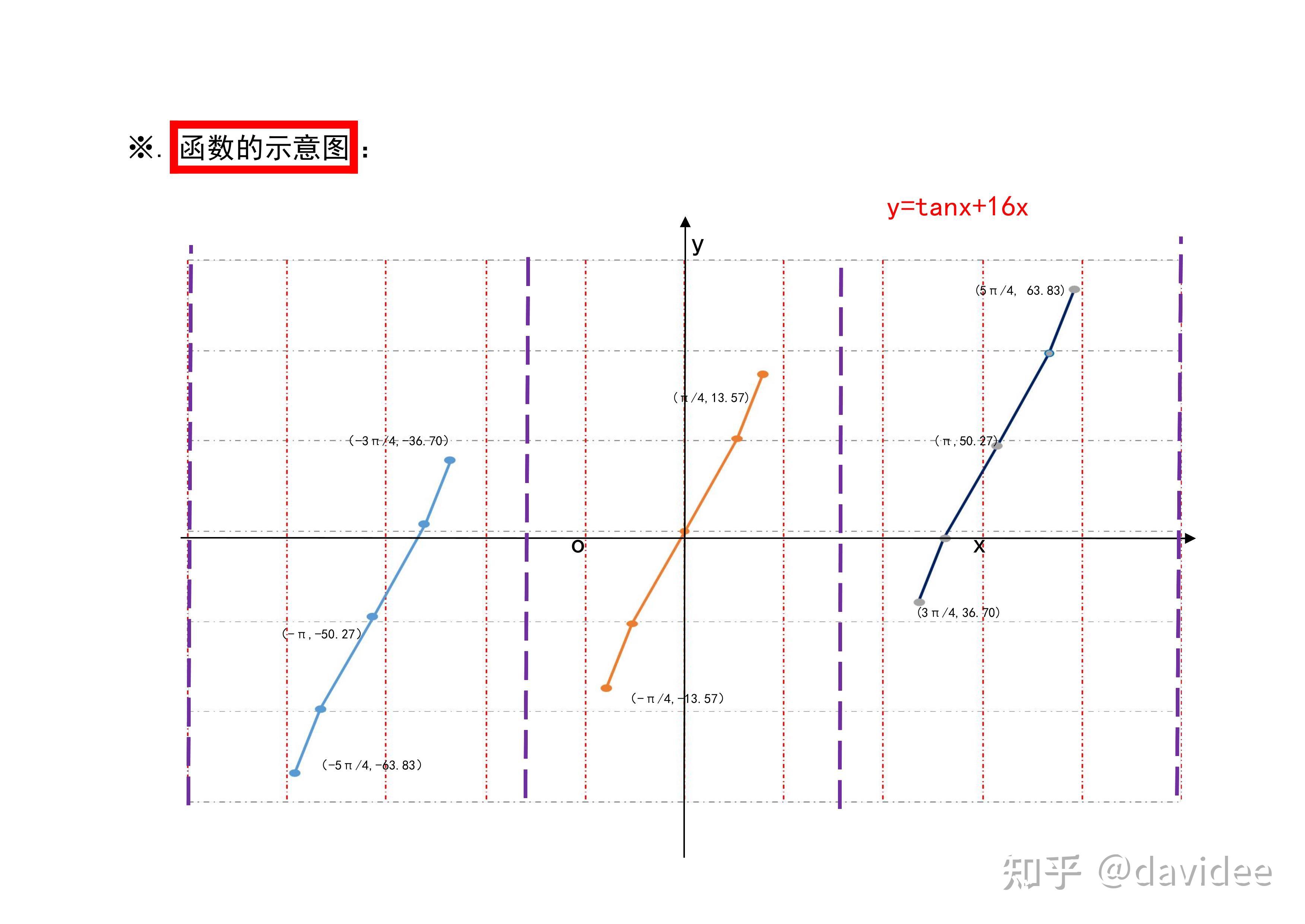 y=|tanx|的图像图片