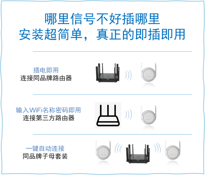 新一代雙頻wifi信號放大器銳捷小兔子星耀e12pro使用體驗