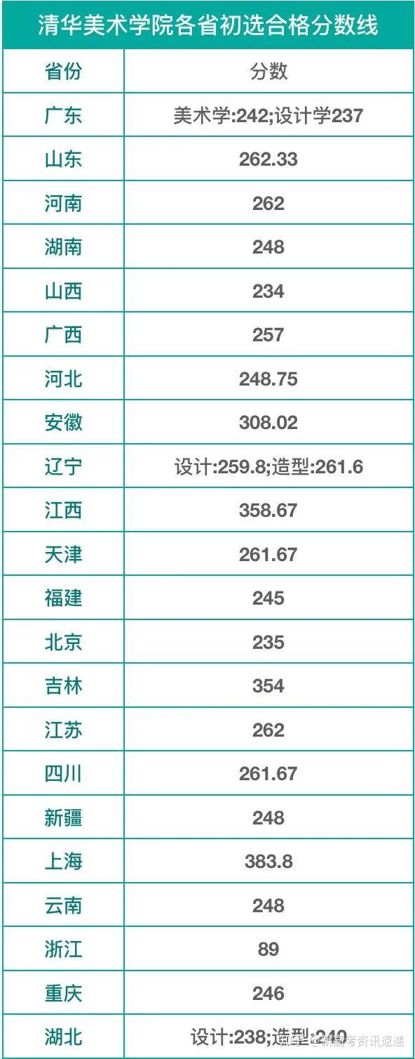 2021中央美院復(fù)試成績查詢_2024中央美術(shù)學(xué)院校考復(fù)試成績查詢時間 如何查分_中央美術(shù)學(xué)院2021復(fù)試考題