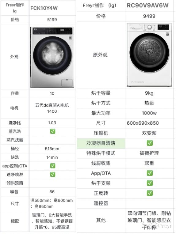 2023年lg滚筒洗衣机衣物烘干机套装推荐 7款韩国进口高端烘干机选购