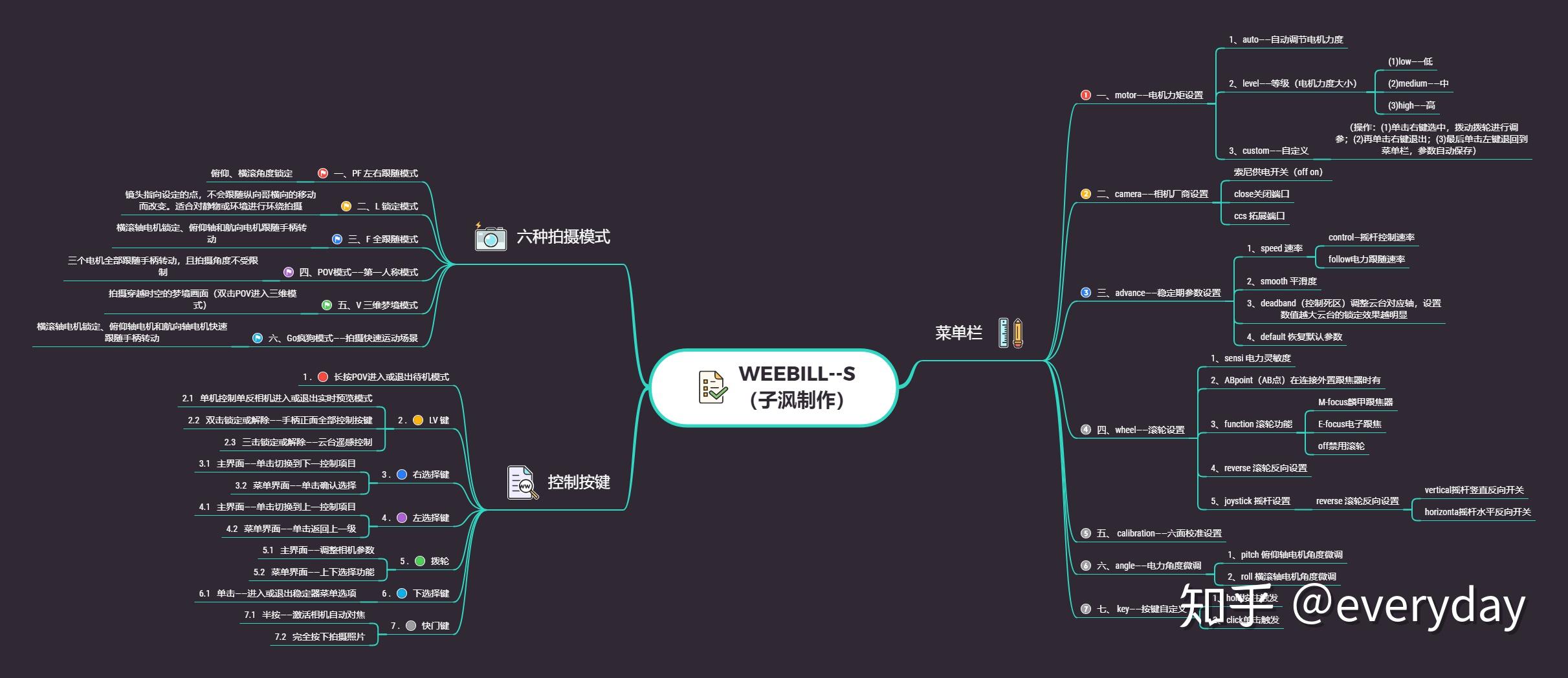 一秒就懂--智云weebills稳定器菜单栏,控制按键及六种拍摄模式说明