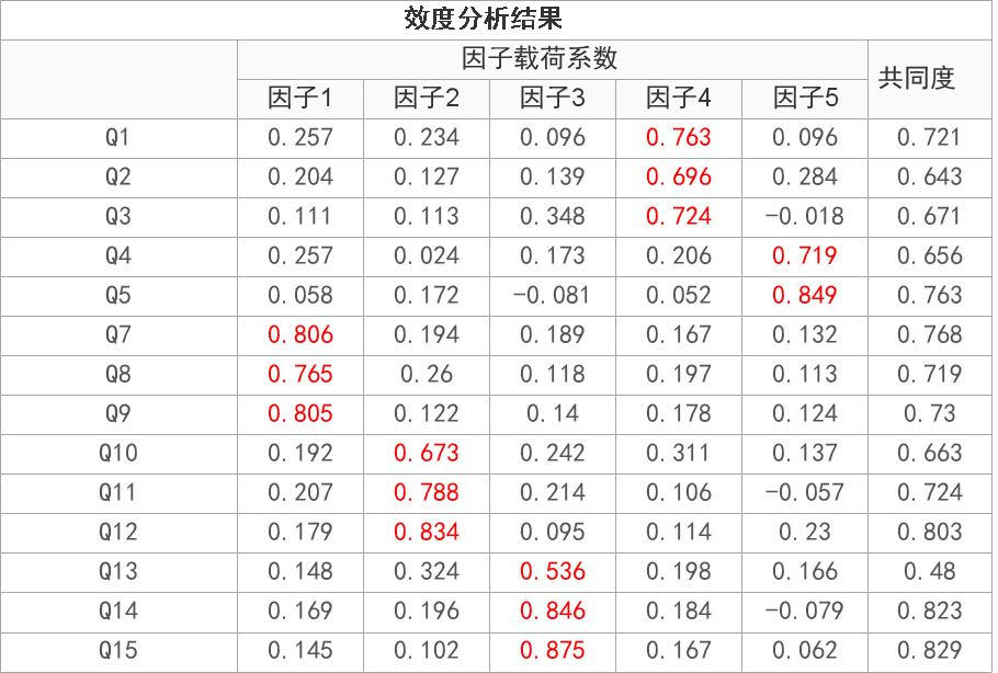 如何直观理解信度、效度及两者关系? - 知乎