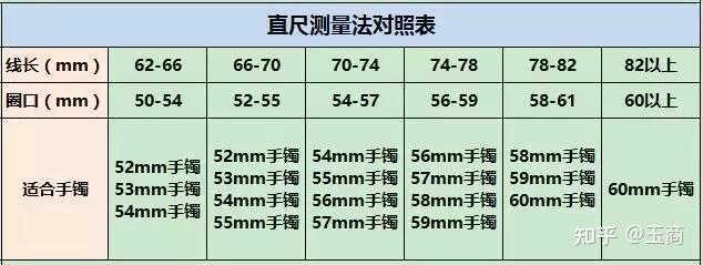 千元玉镯试戴后取不下,最终以100成交,究竟谁被碰瓷了?
