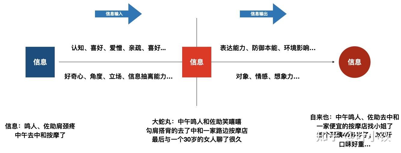 技術管理之新晉總監生存指南