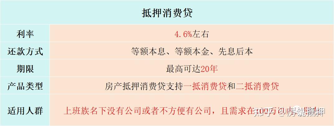 2024房屋抵押贷款全网最全攻略 - 知乎
