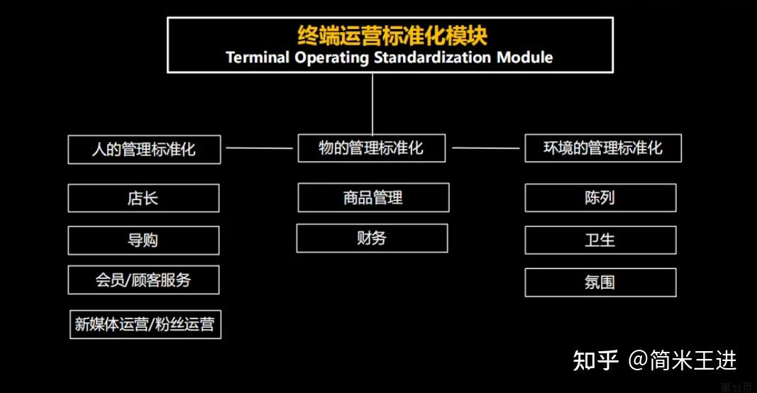 连锁企业崛起之路:全方位连锁系统解析(附连锁体系PPT) - 知乎
