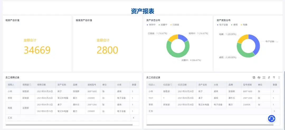 种类繁多,大到一幢办公楼,小到一张椅子,若把盘点资产工作完全做到位