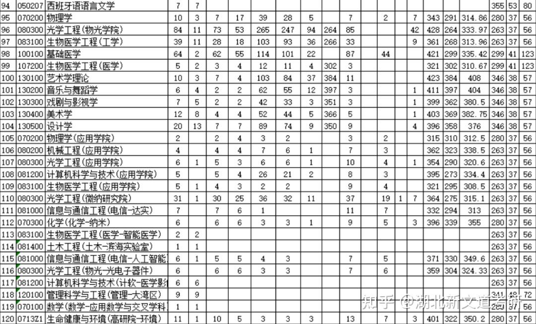 這五所寶藏雙非院校實力堪比985211