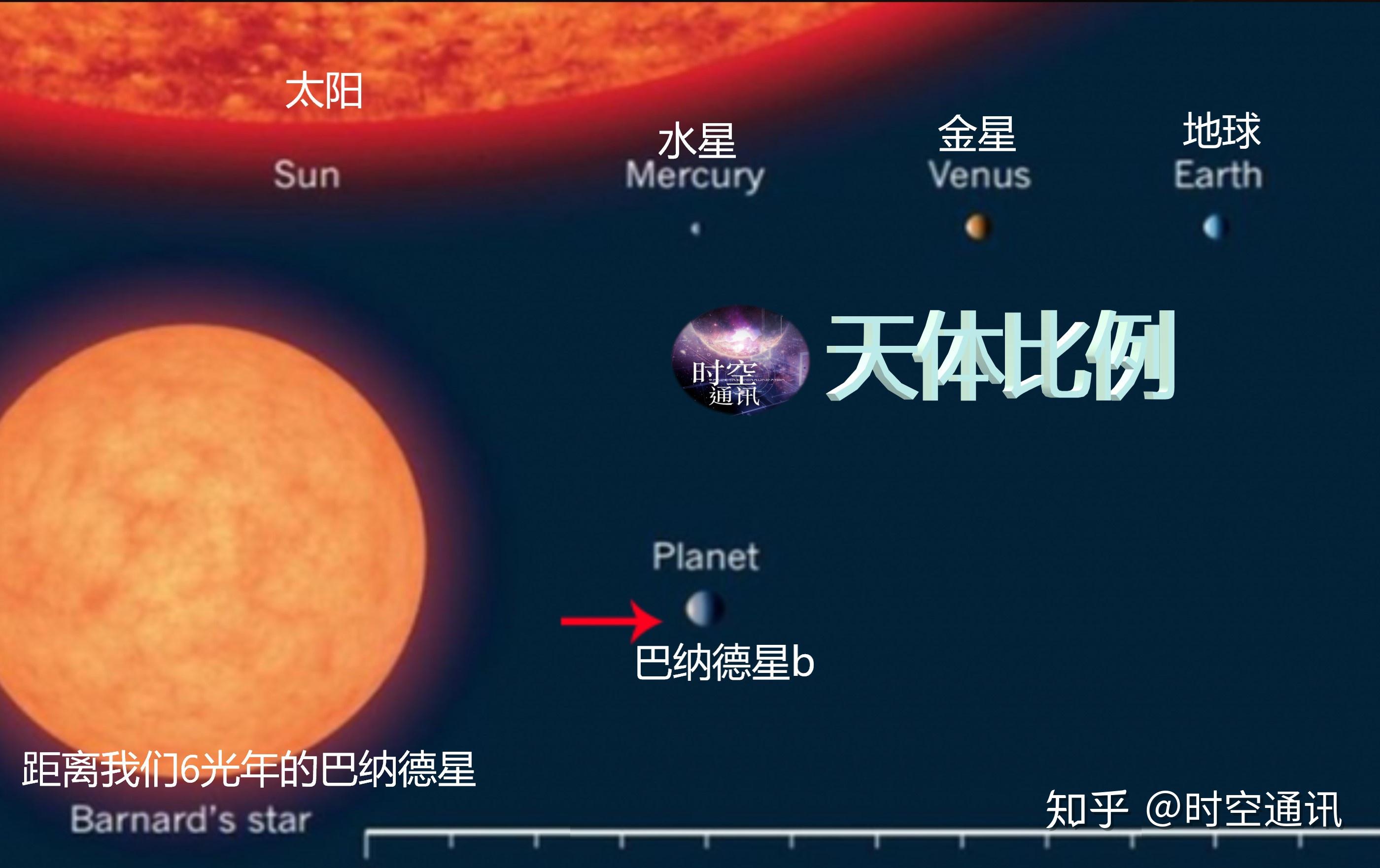 北极星不是行星是恒星而且轮流当值这个说法靠谱吗