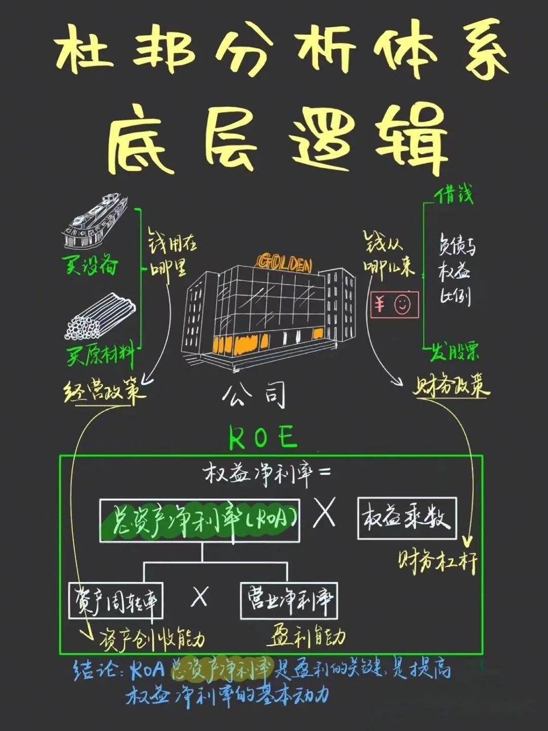 如何快速分析一家企业| ROE 分解- 知乎