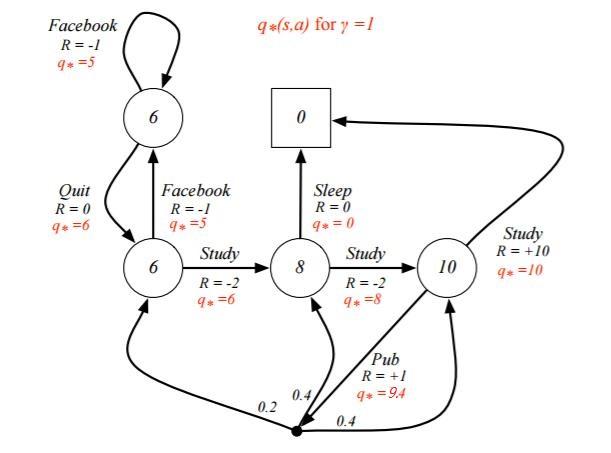 马尔可夫决策过程