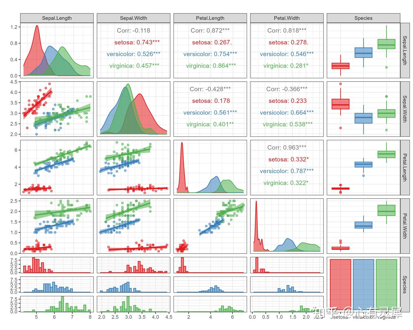 R语言计算相关性及绘图的各种方法（汇总） - 知乎