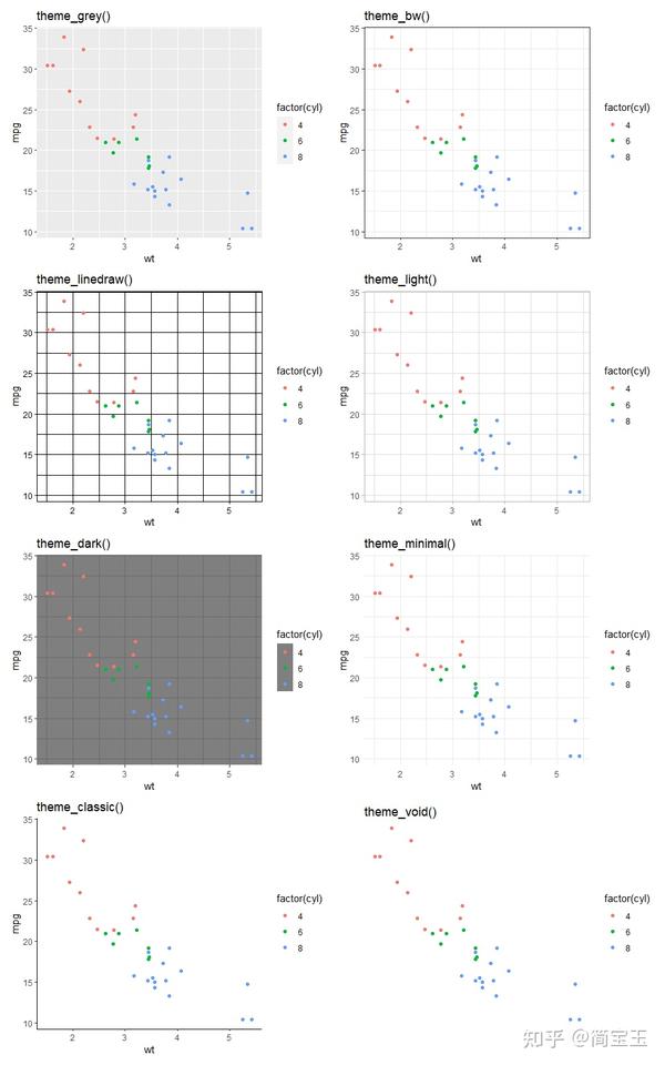 Ggplot2 01 ggthemes 