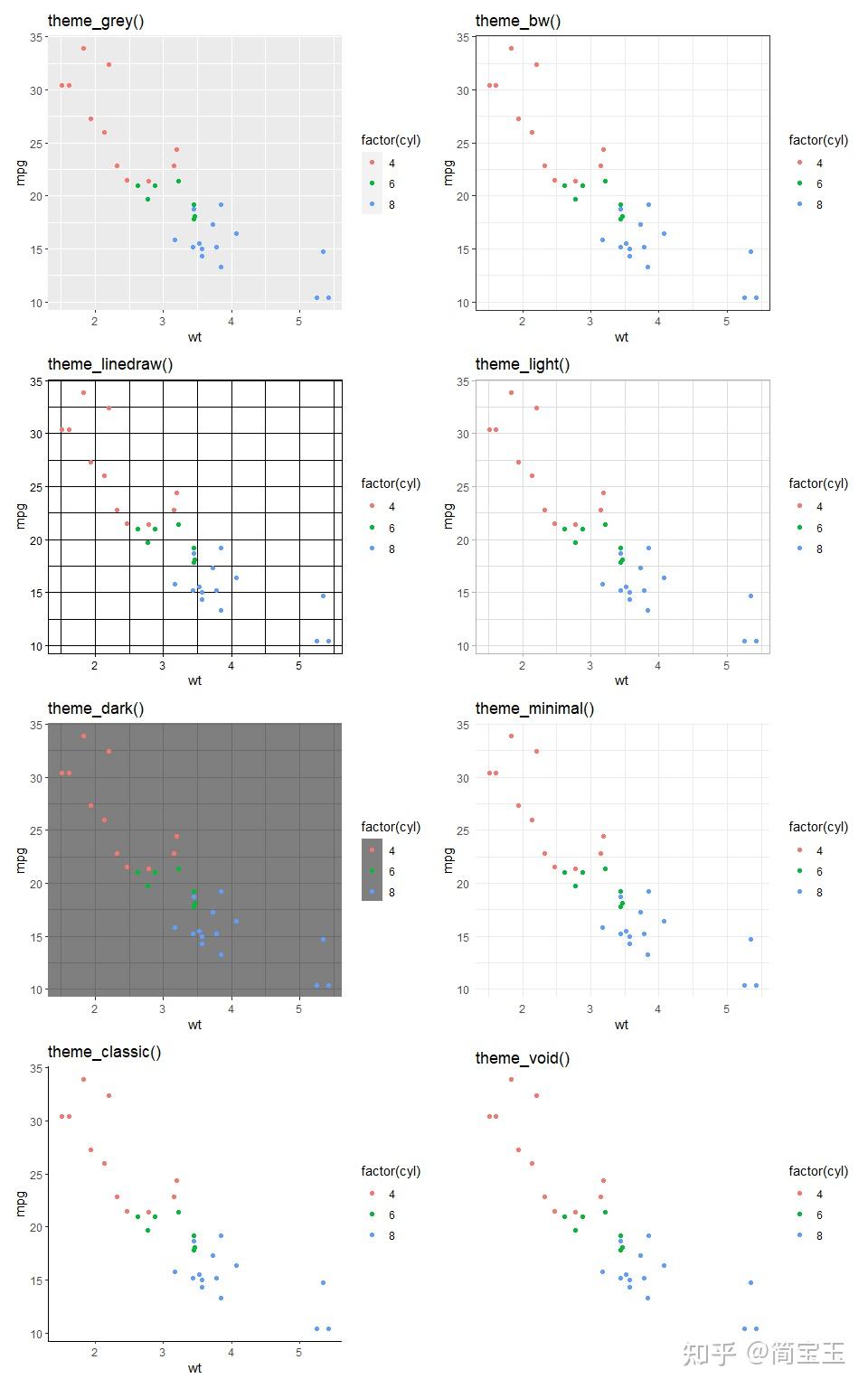 Ggplot2 01 ggthemes 