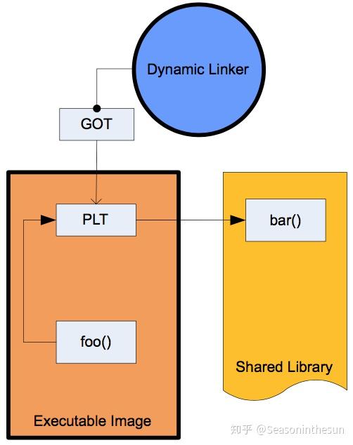xhook:爱奇艺 Android native PLT hook 方案 - 知乎