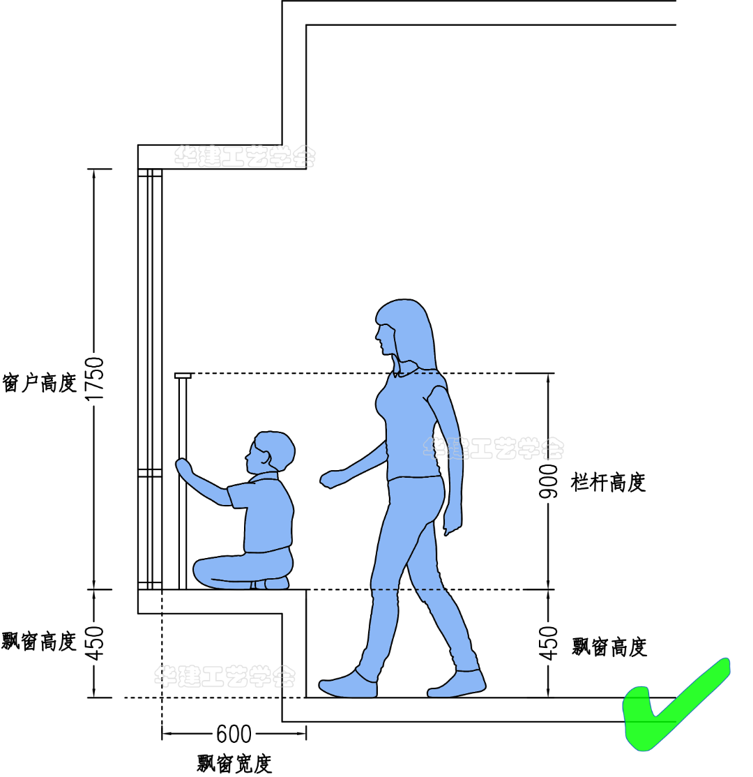 飘窗尺寸测量示意图图片