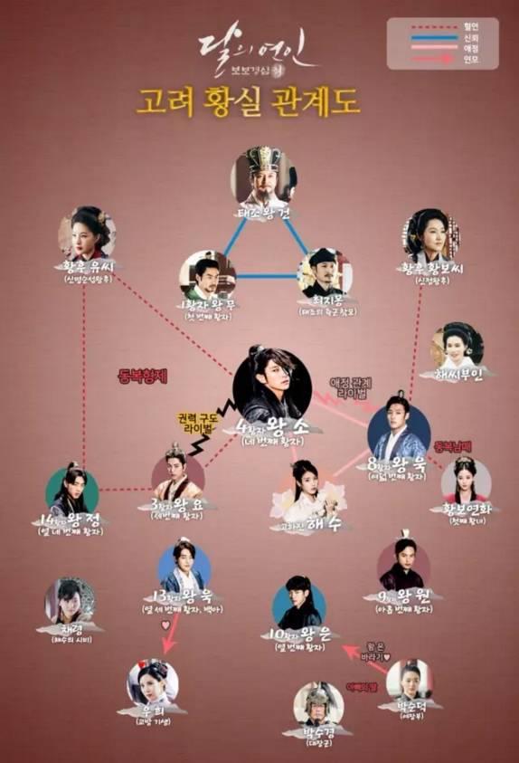 829追剧步步惊心丽李准基边伯贤男子天团般的皇子们你偏爱哪个