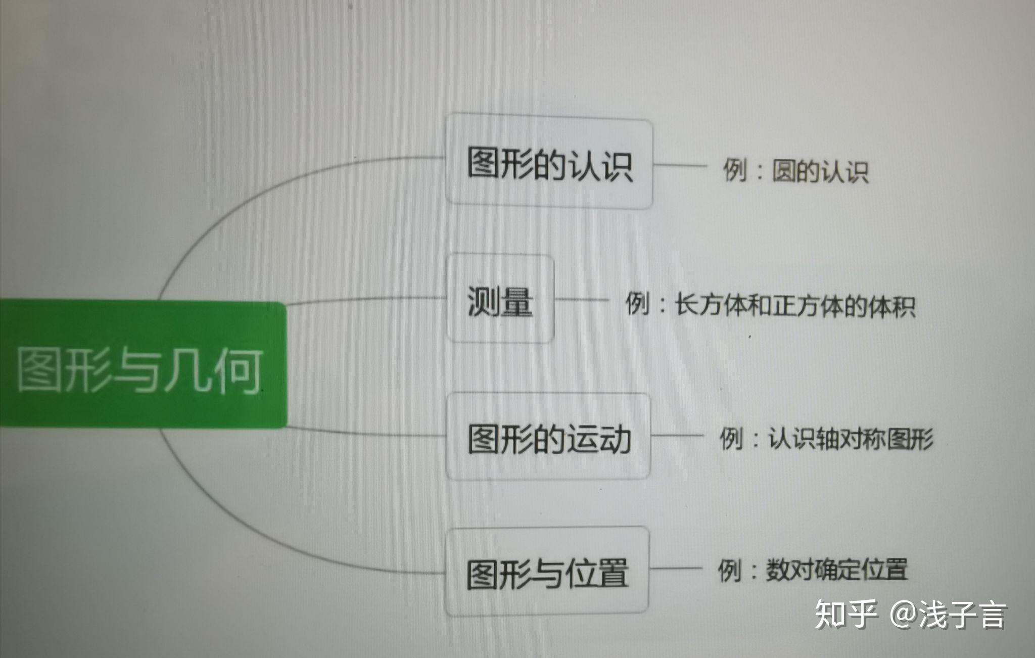 怎样梳理小学数学知识(教资面试打卡)