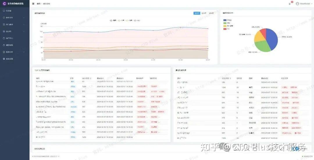 自研-网络安全自动化应急响应工具系统（NSRT） - 知乎