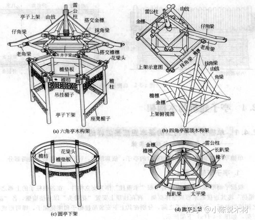 六角亭定做 仿古庭院六角亭古建木结构 实木私人别墅定做