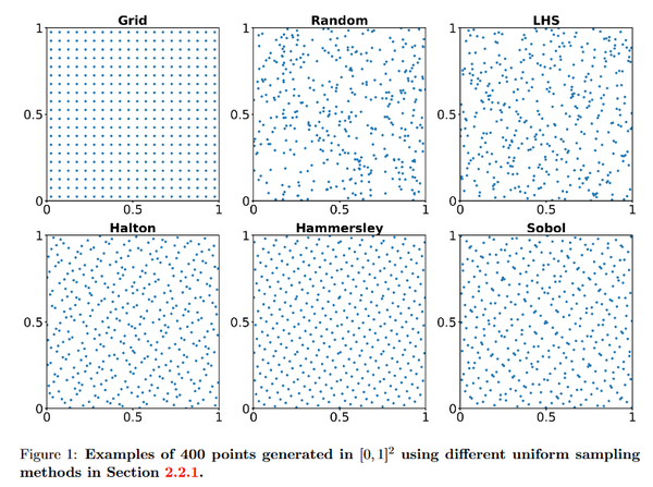 PINN论文精读（8）：Adaptive Sampling for PINN - 知乎