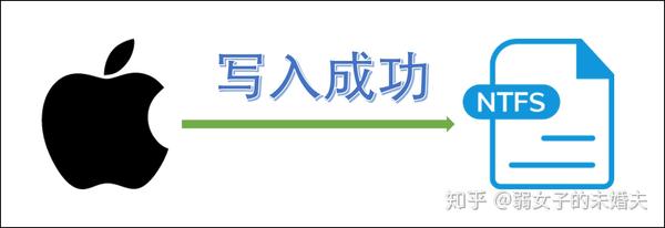 mac上硬盘无法写入